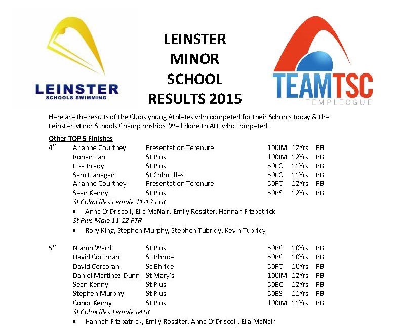 LEINSTER MINOR SCHOOL RESULTS 2015 (Top5)